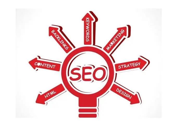 SEO內(nèi)鏈的常見形式